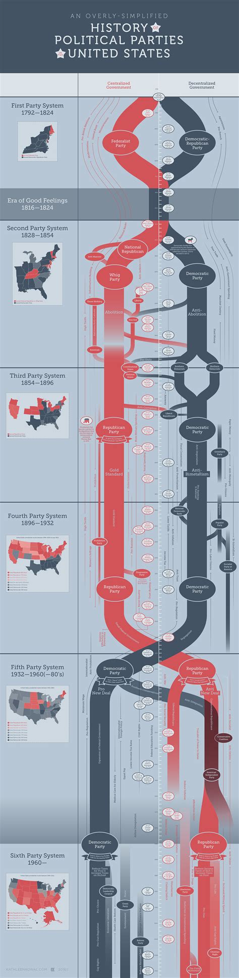 History Of Political Parties In The Us On Behance