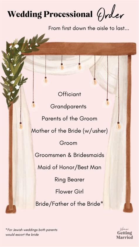 A Guide To Your Wedding Processional Order