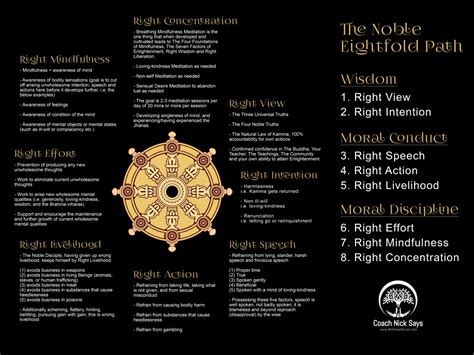The Eightfold Path Is The Path For All Humans To Enlightenment
