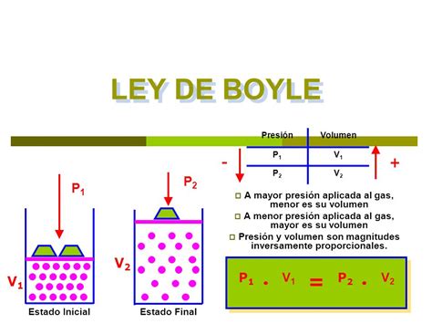 Ley General De Los Gases Ideales On Emaze