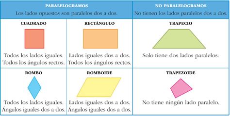 Cuadrilateros Que Son Sus Propiedades Y Clasificacion Tipos De Images