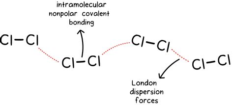 Intramolecular Intermolecular Forces What Are These Kinds Of Forces