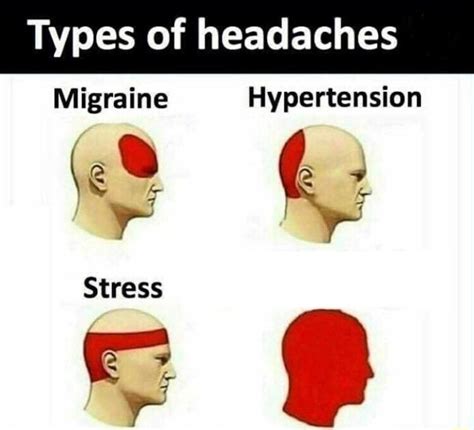 Types Of Headaches Memes Imgflip