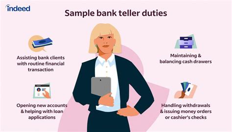 Bank Teller Job Description Updated For 2023