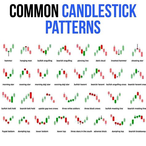 Candlestick Patterns Cheat Sheet Google Search Trading Charts Images