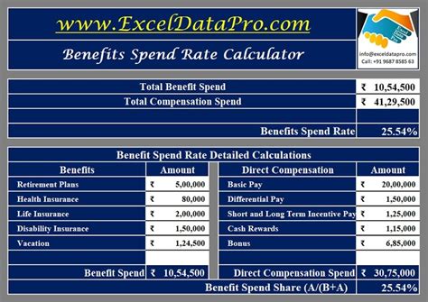 Download Benefits Spend Rate Calculator Excel Template Exceldatapro