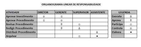 Organograma Linear De Responsabilidade Organograma Responsabilidade