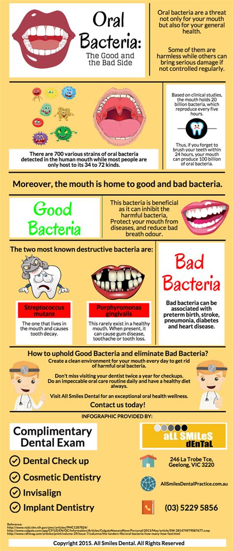 Oral Bacteria The Good And The Bad Side All Smiles Dental