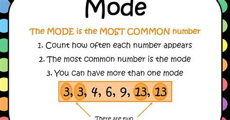 Miss Allen's 6th Grade Math: Median and Mode