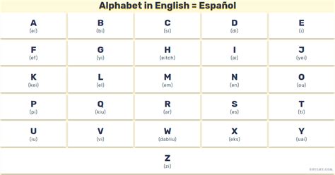 El Alfabeto Abecedario Y Vocales En Inglés Con Pronunciación Y Letras