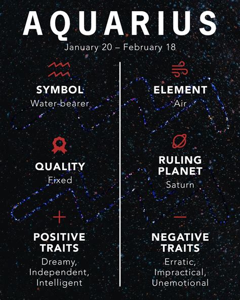 Everything You Need To Know About The Aquarius In Your Life Zodiac