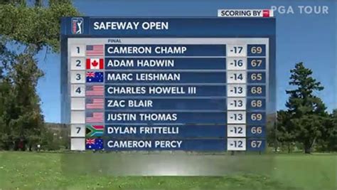 Cameron Champ Wins Safeway Open At Silverado African American Golfers Digest