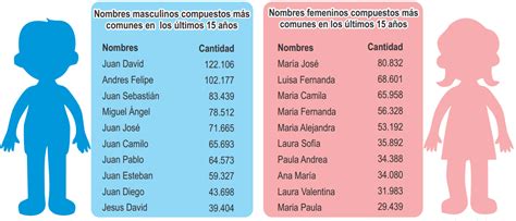 Santiago Valentina Y Otros 38 Nombres Más Comunes De Niños En Colombia