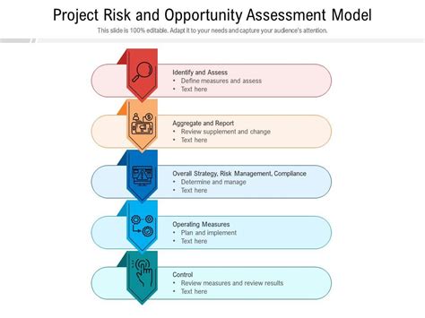 Project Risk And Opportunity Assessment Model Presentation Graphics