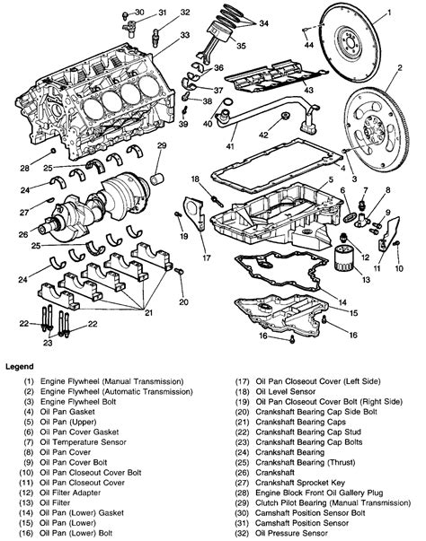 Engine Breakdown Diagrams