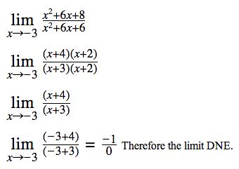 It is devastatingly important to know that this is the limit only because the graph is approaching 4 on both sides of 1. Limits and Continuity - Calculus 1 Overview Study Guide