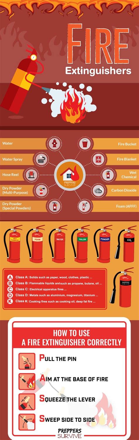 1 Top Three Safety Tips For Using A Fire Extinguisher 2indicators That A Fire Extinguisher