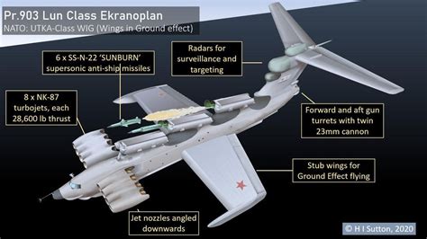 Powerful Russian ‘ekranoplan Ground Effect Plane Makes Final Voyage