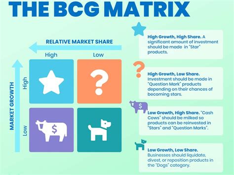 Images Of Bcg Matrix Bcg Matrix Definition Example And Limitation My