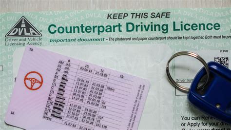 What The Numbers On The Back Of Your Driving Licence Really Mean And