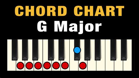 Chords In G Major Free Chart Professional Composers
