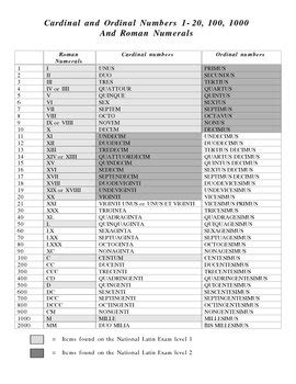 Roman Numerals Cardinal And Ordinal Numbers In Column Format By Magister