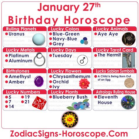 January 27 Zodiac Aquarius Horoscope Birthday Personality And Lucky