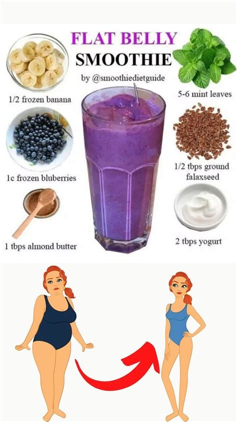 Pin On The Smoothie Diet 7 Day Smoothie Diet Plan