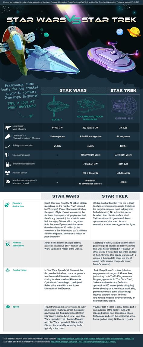 Star Wars Vs Star Trek The Starships Compared Infographic