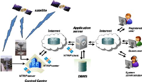 Data Flow Of The Application Server Download Scientific Diagram