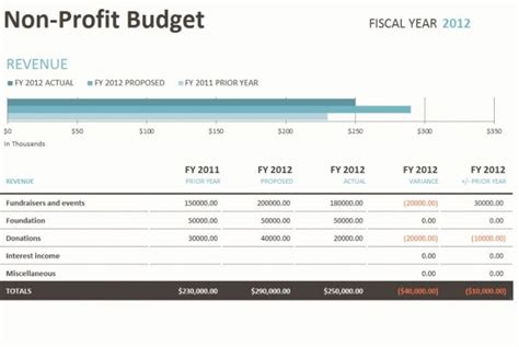 profit budget template