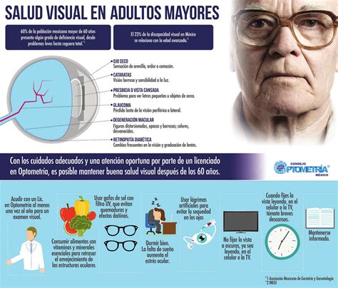 Infografia Salud Visual Adultos Mayores Optometr A Salud Visual