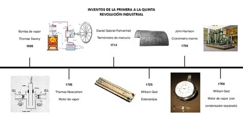 Linea Del Tiempo Revolucion Industrial Vsip Info
