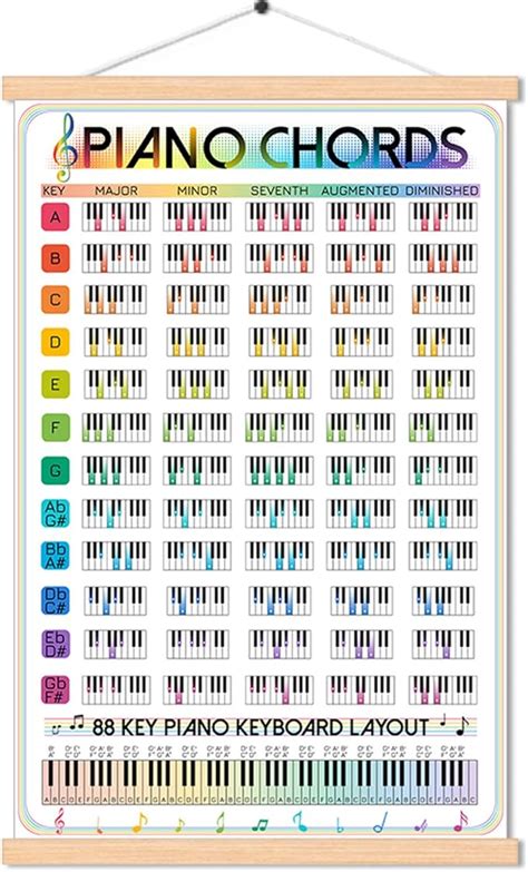 Piano Chord Progression Guide Chart Poster Printed On Non Tearing Waterproof Canvas Music Wall