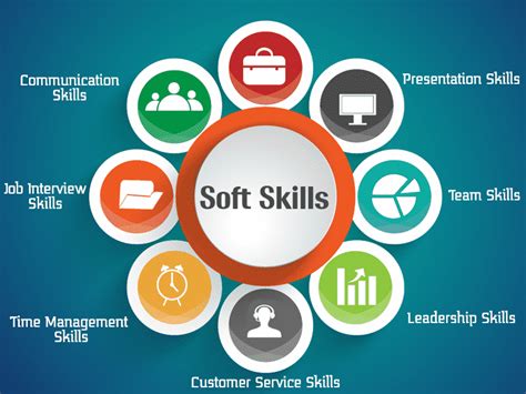 The term soft skills covers a wide range of skills as diverse as teamwork, time management, empathy and delegation. Les soft skills pour faire carrière quand on est étudiant ...