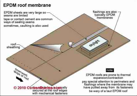 Rv roofs can be of rubber, aluminum and fiberglass type. Membrane EPDM Rubber Roofing Products, PVC Roofing, Rubber ...