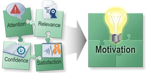 Motivation In Elearning Understanding The Adult Learner My Love For