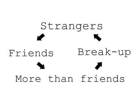 25 inspiring quotes about breakups that'll help you feel better after heartbreak. strangers friends more than friends break up - Collection ...