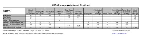 USPS Weight and Size Limits Chart Shipping Strategies The Drawing Board³ Community Forum