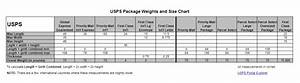 Usps Weight And Size Limits Chart Shipping Strategies The Drawing