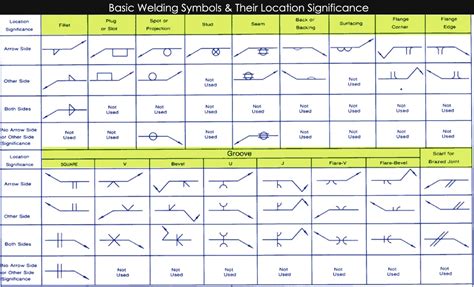 How To Read Welding Blueprints Drawings And Symbols With Pictures
