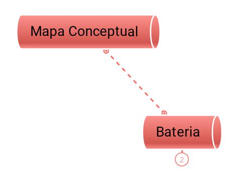 Mapa Conceptual Carte Mentale