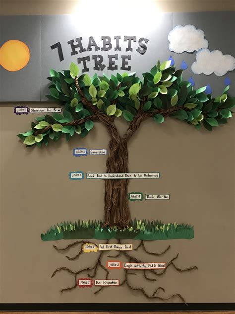 Leader In Me 7 Habits Tree Display Leader In Me 7 Habits Tree