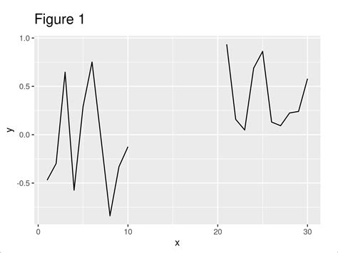 Visualize Na Gap In Ggplot Line Plot R Example Geom L Vrogue Co