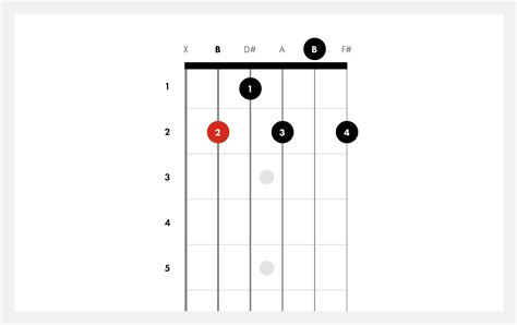 How To Play B7 Chord On Guitar B7 Fender Play