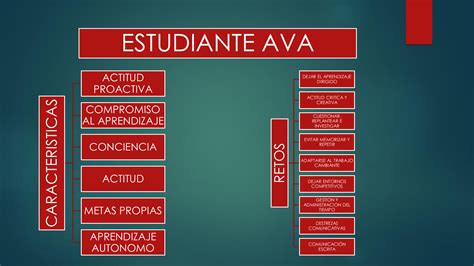 MAPA CONCEPTUAL DE ESTRATEGIAS COGNITIVAS Y SER ESTUDIANTES AVA