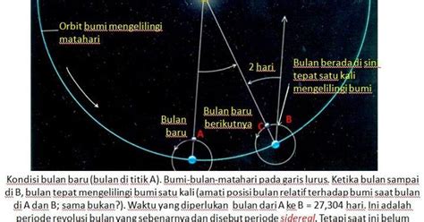 Di dalam sistem tata surya terdapat delapan planet yang bergerak mengelilingi matahari. Waktu Yang Diperlukan Bumi Untuk Satu Kali Mengelilingi Matahari Disebut - Sebutkan Itu