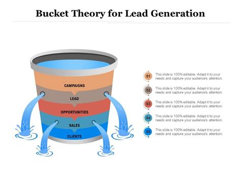 Bucket Theory For Lead Generation Presentation Graphics