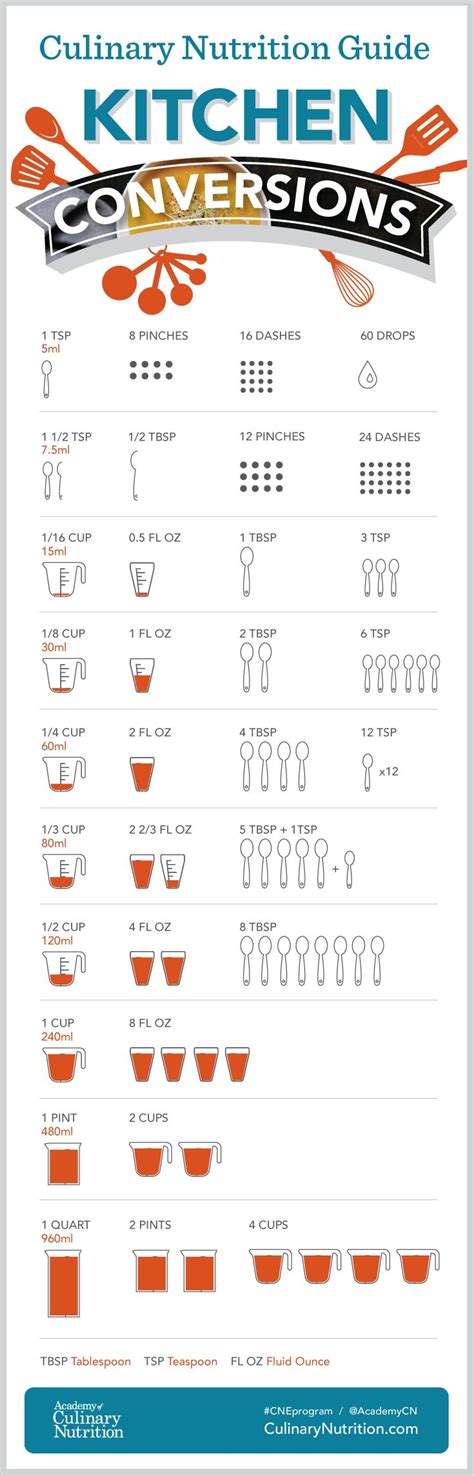 Simple Kitchen Conversion Infographic Cooking Measurements