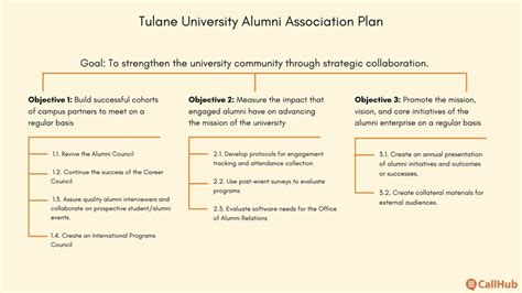 How To Craft An Ideal 5 Year Alumni Relations Strategic Plan